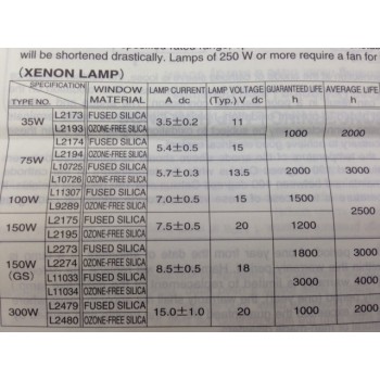 HAMAMATSU L2174 15V 75W Xenon Lamp